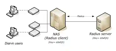 Wireless attack vectors-20240411120024065